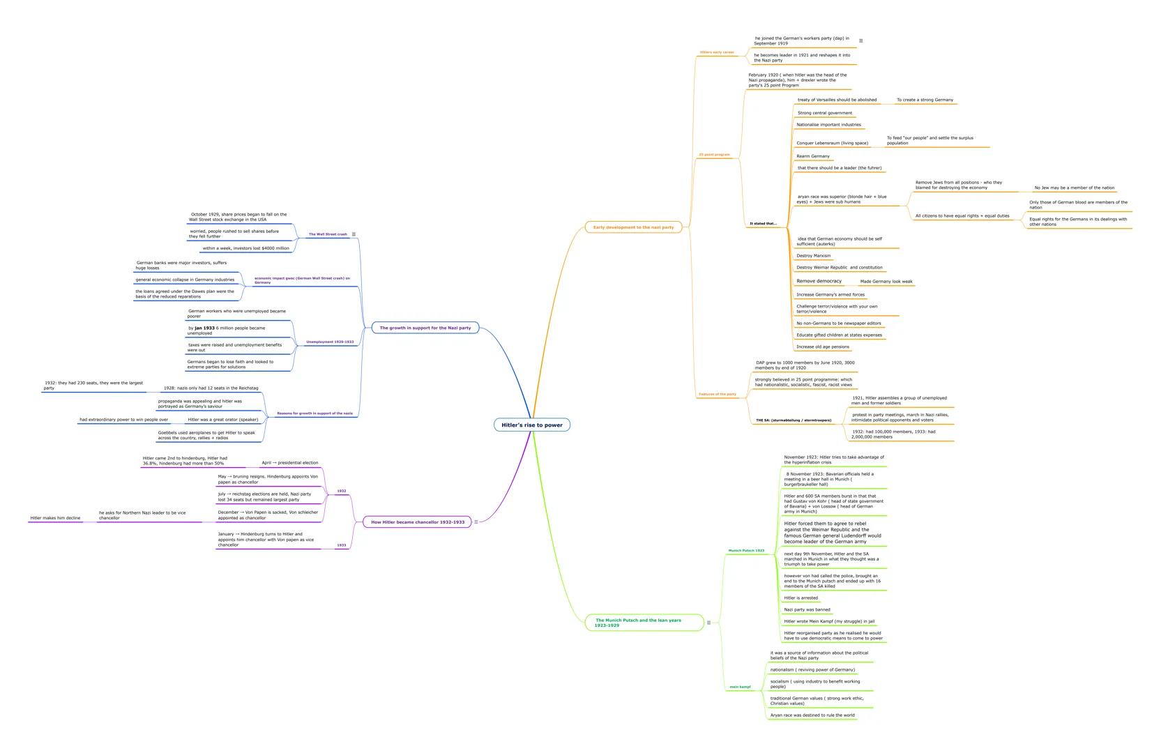 October 1929, share prices began to fall on the
Wall Street stock exchange in the USA

worried, people rushed to sell shares before
they fel