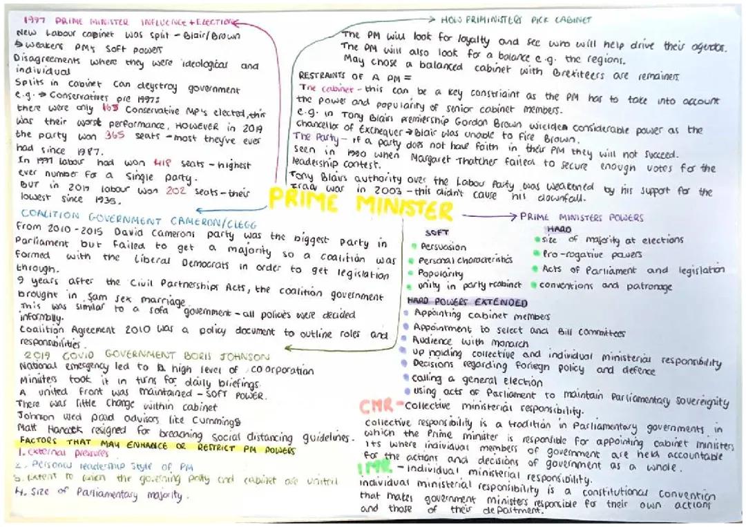 What Does the Prime Minister Do? Understanding Their Powers and Limits