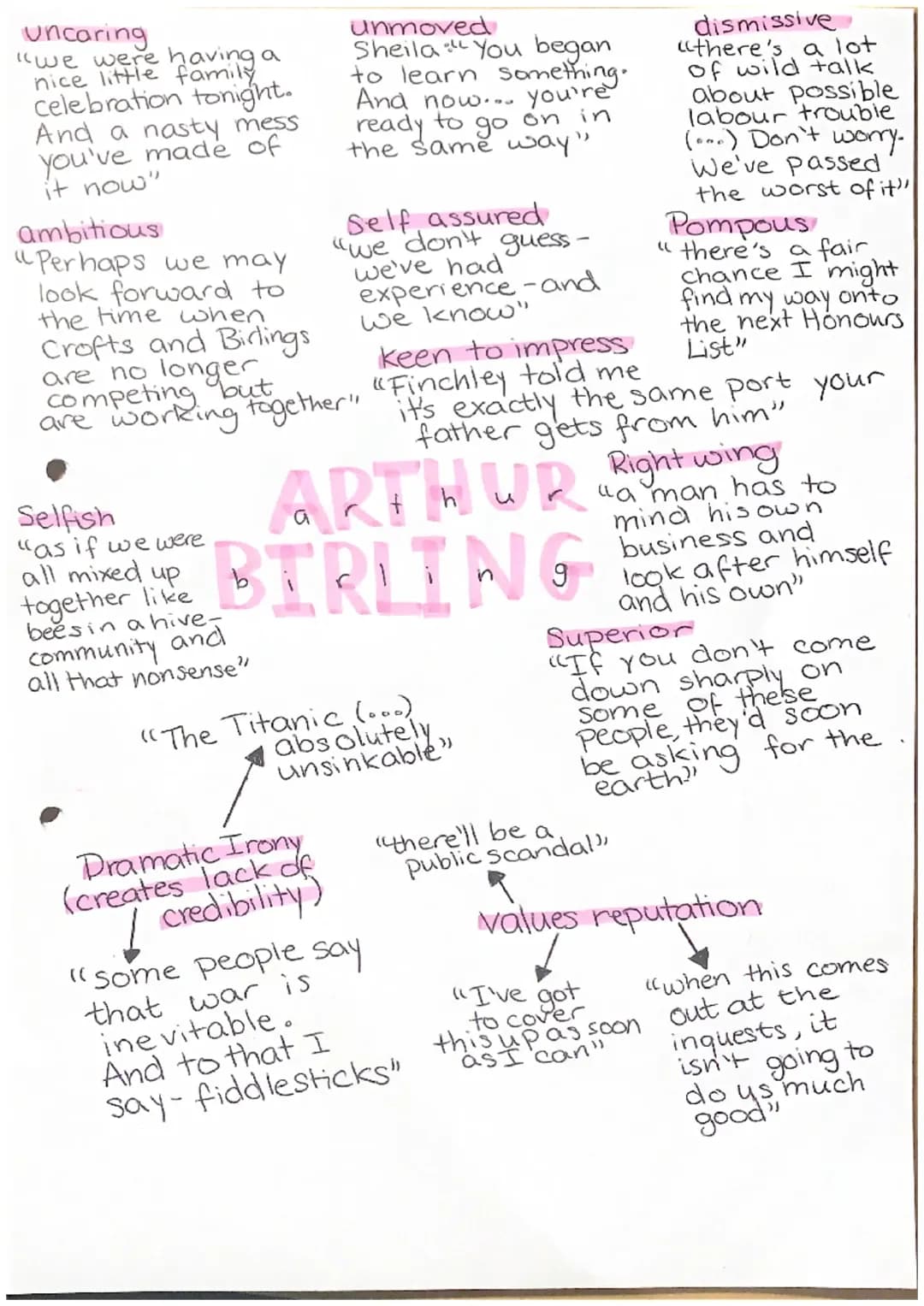 Mr Birling Quotes and Analysis, Mrs Birling, and More: Key Quotes from An Inspector Calls