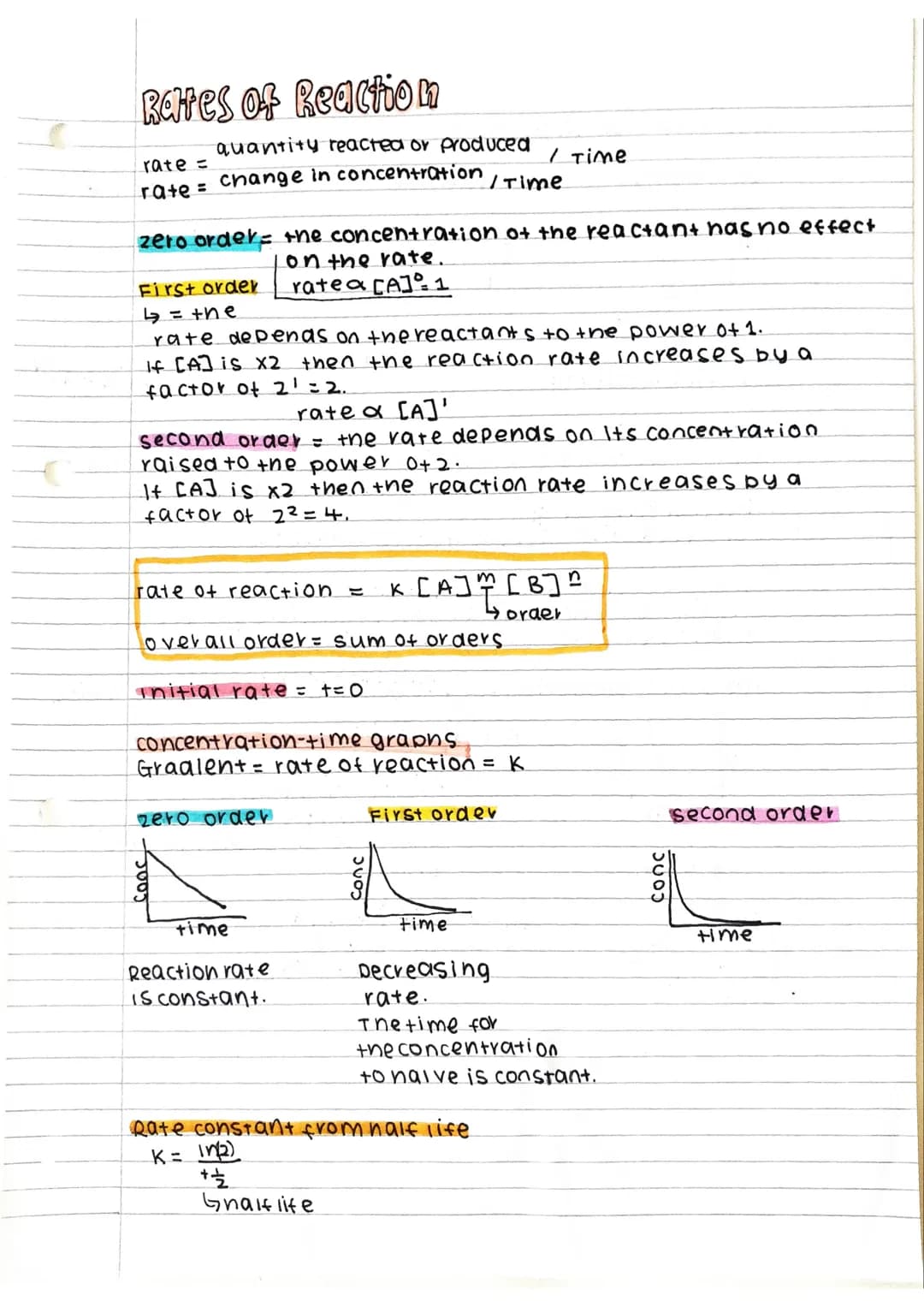 Rates of Reaction
quantity reacted or produced
/ Time
rate=
rate= change in concentration
zero order the concentration of the reactant has n