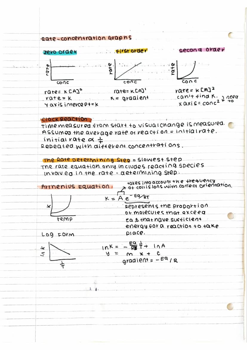 Rates of Reaction
quantity reacted or produced
/ Time
rate=
rate= change in concentration
zero order the concentration of the reactant has n