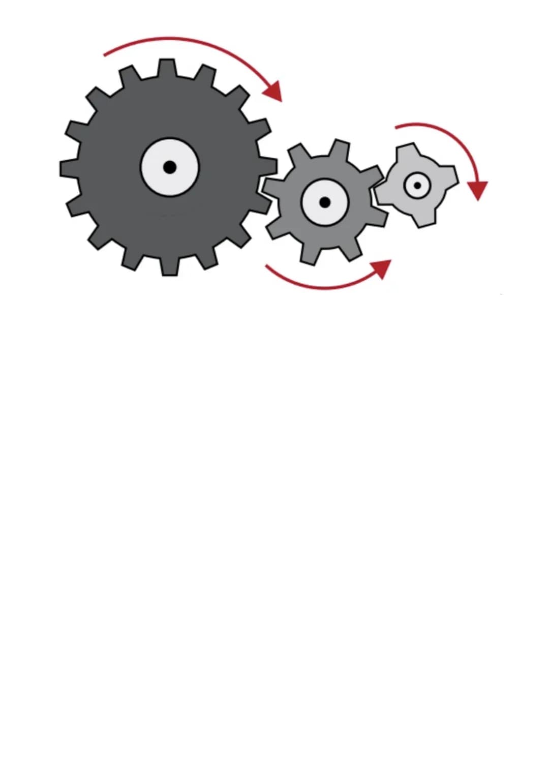 Vs'n.
COLOR CO
1.5.4 Moments, Levers and Gears
Physics MOC
Moments
A force or a system of forces can cause objects to rotate.
The turning ef