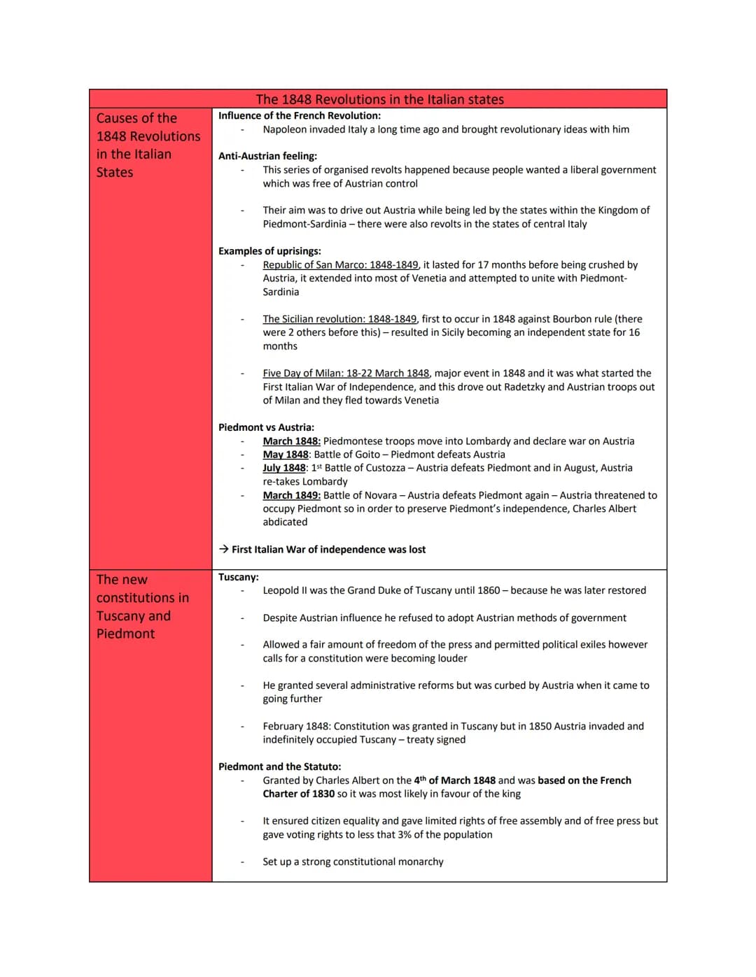 Causes of the
1848 Revolutions
in the Italian
States
The new
constitutions in
Tuscany and
Piedmont
The 1848 Revolutions in the Italian state