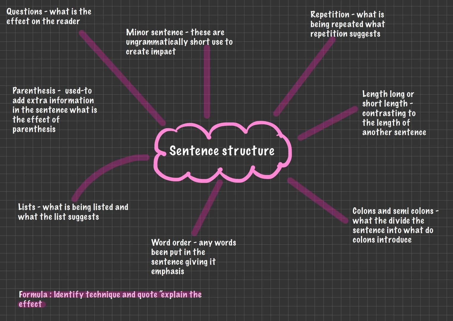 English
Sentence structure
Quote the expression that links back to the idea that the
writer has already been discussing.Clearly explain /
de