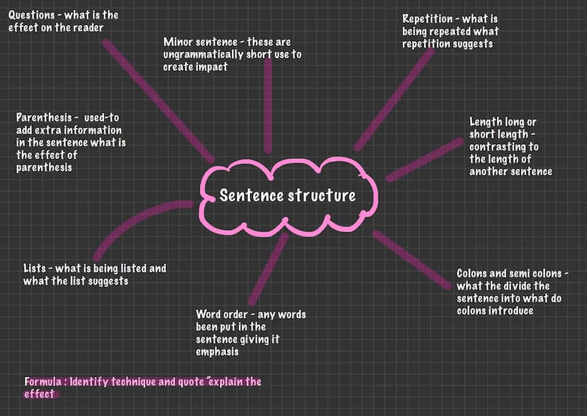 English
Sentence structure
Quote the expression that links back to the idea that the
writer has already been discussing.Clearly explain /
de