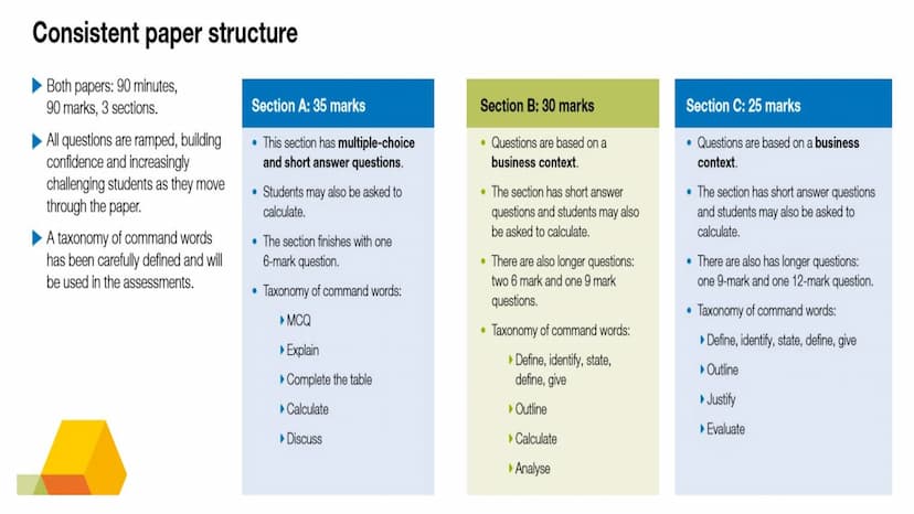 
<p>In the first assessment for Theme 2, which took place in May/June 2019, students had 90 minutes to complete the assessment, which was ou