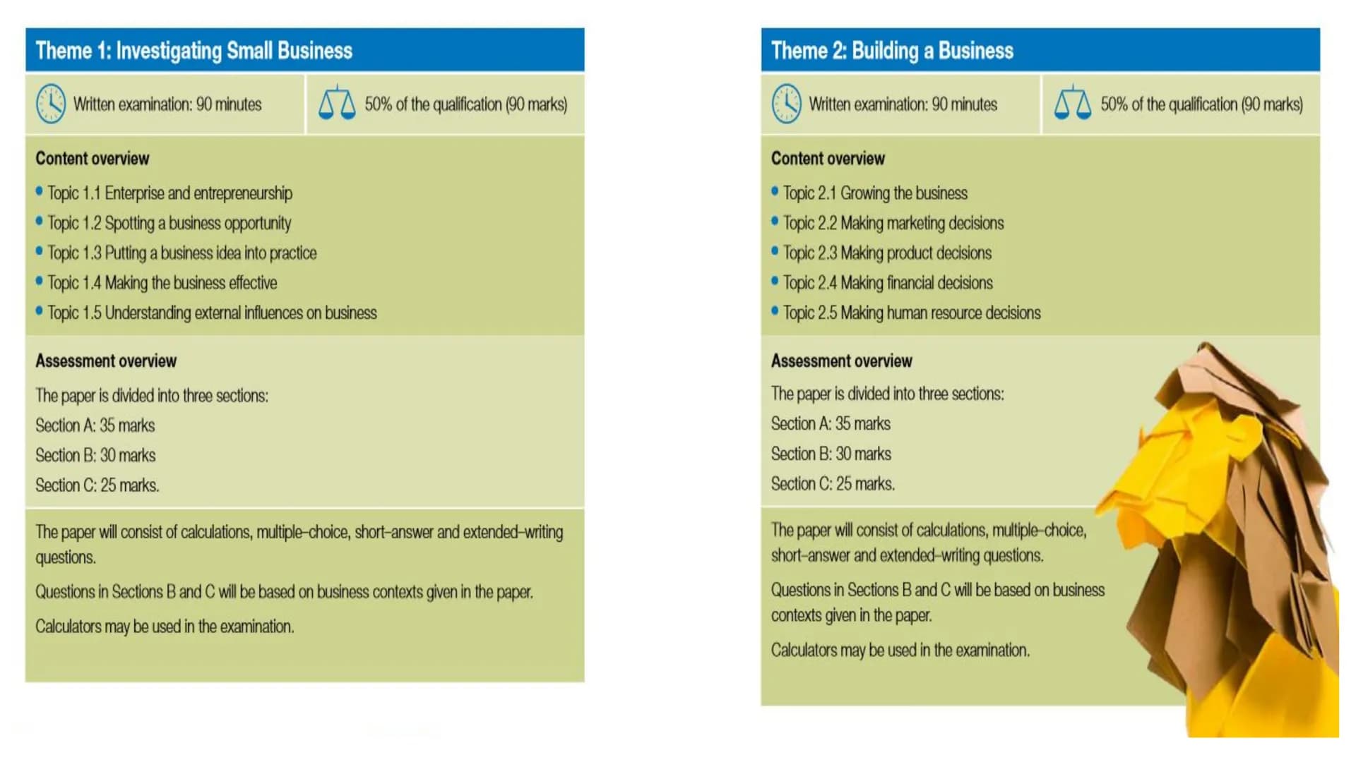 
<p>In the first assessment for Theme 2, which took place in May/June 2019, students had 90 minutes to complete the assessment, which was ou