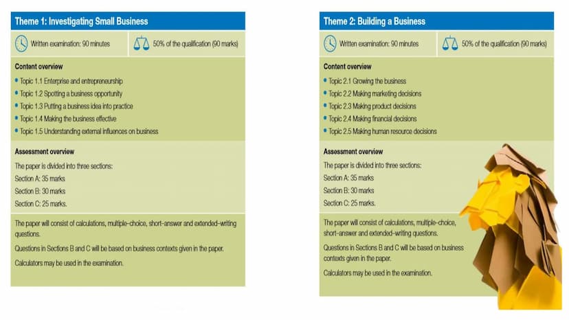 
<p>In the first assessment for Theme 2, which took place in May/June 2019, students had 90 minutes to complete the assessment, which was ou