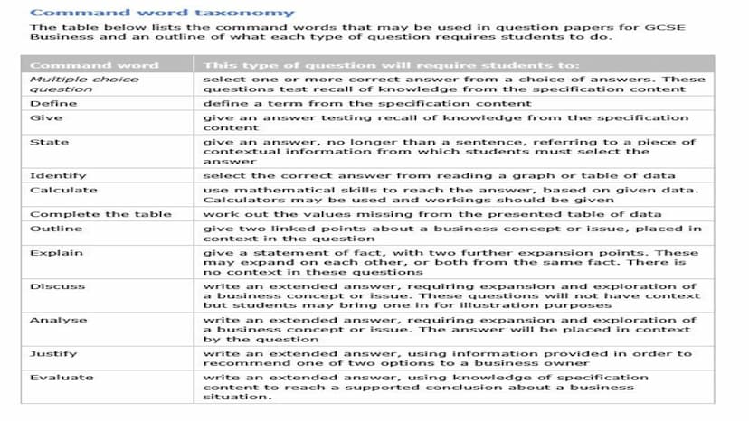 
<p>In the first assessment for Theme 2, which took place in May/June 2019, students had 90 minutes to complete the assessment, which was ou