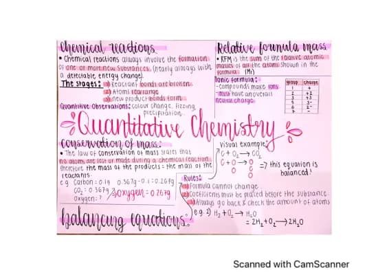 Know Quantitative Chemistry Mind Maps thumbnail