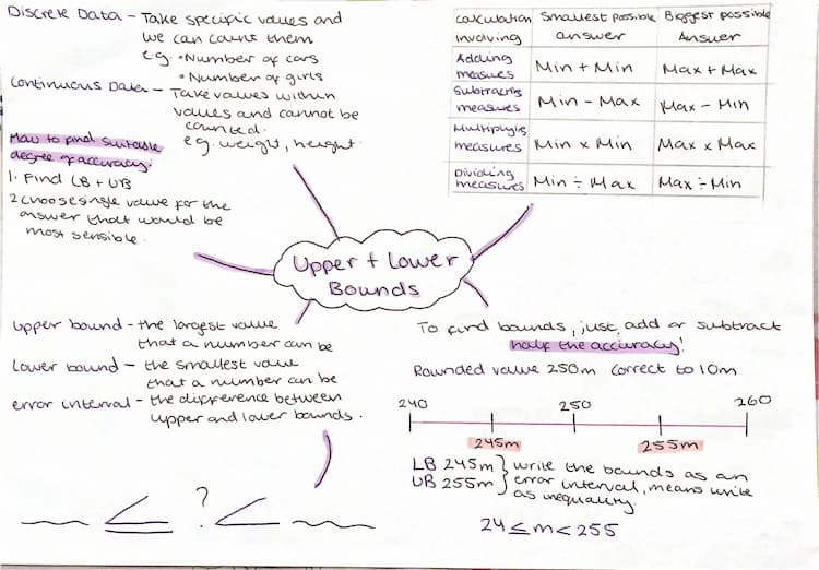 Know Upper and Lower Bounds thumbnail