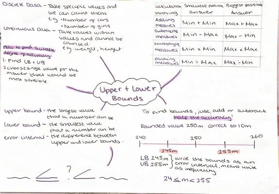 Know Upper and Lower Bounds thumbnail