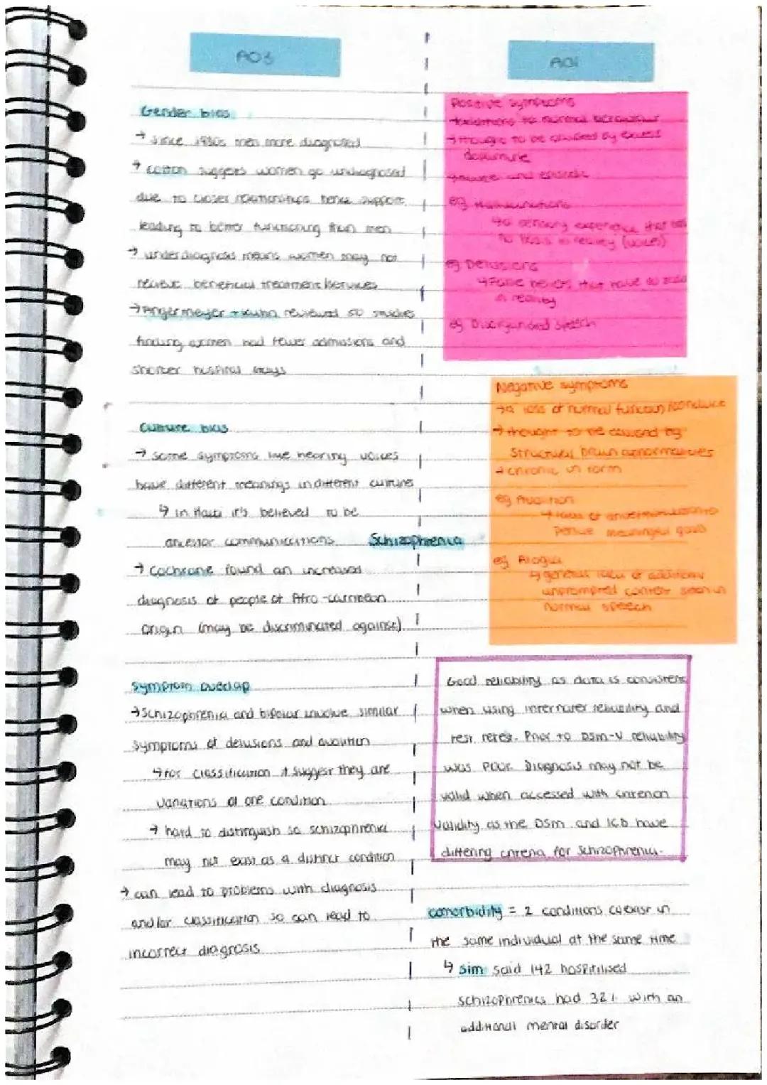 Schizophrenia notes