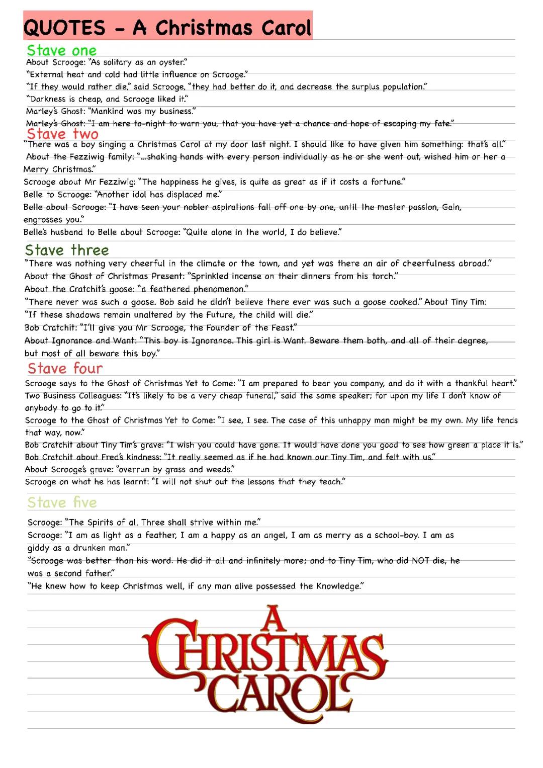 A Christmas Carol Key Quotes and Analysis PDF | GCSE AQA Stave 1-5