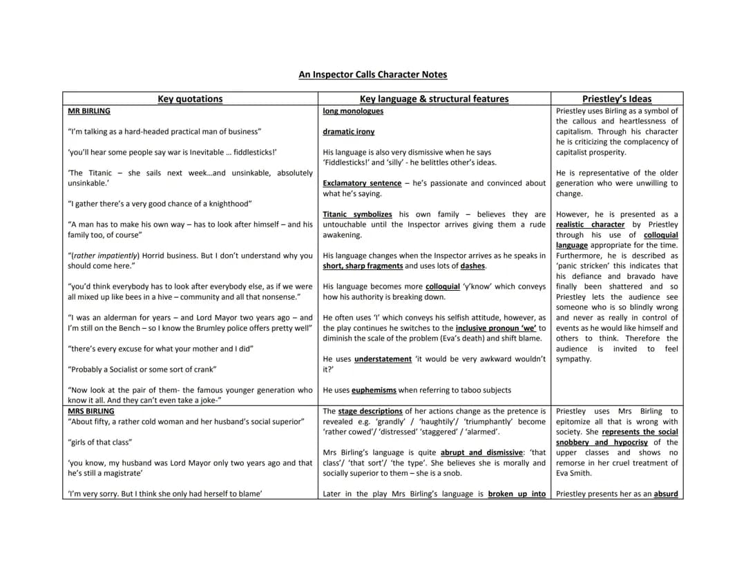 Mr Birling and Sheila Birling Quotes: Analysis and Key Themes in 'An Inspector Calls'