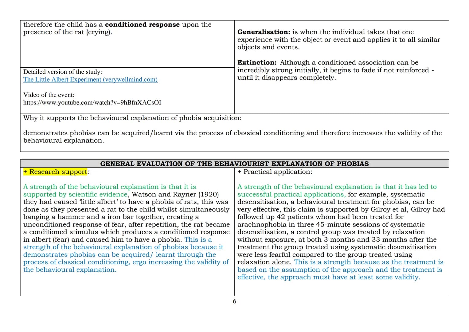 2023 EXAMINATION: PSYCHOPATHOLOGY -
THE BEHAVIOURAL APPROACH TO EXPLAINING PHOBIAS
The two-process model, including classical and operant co