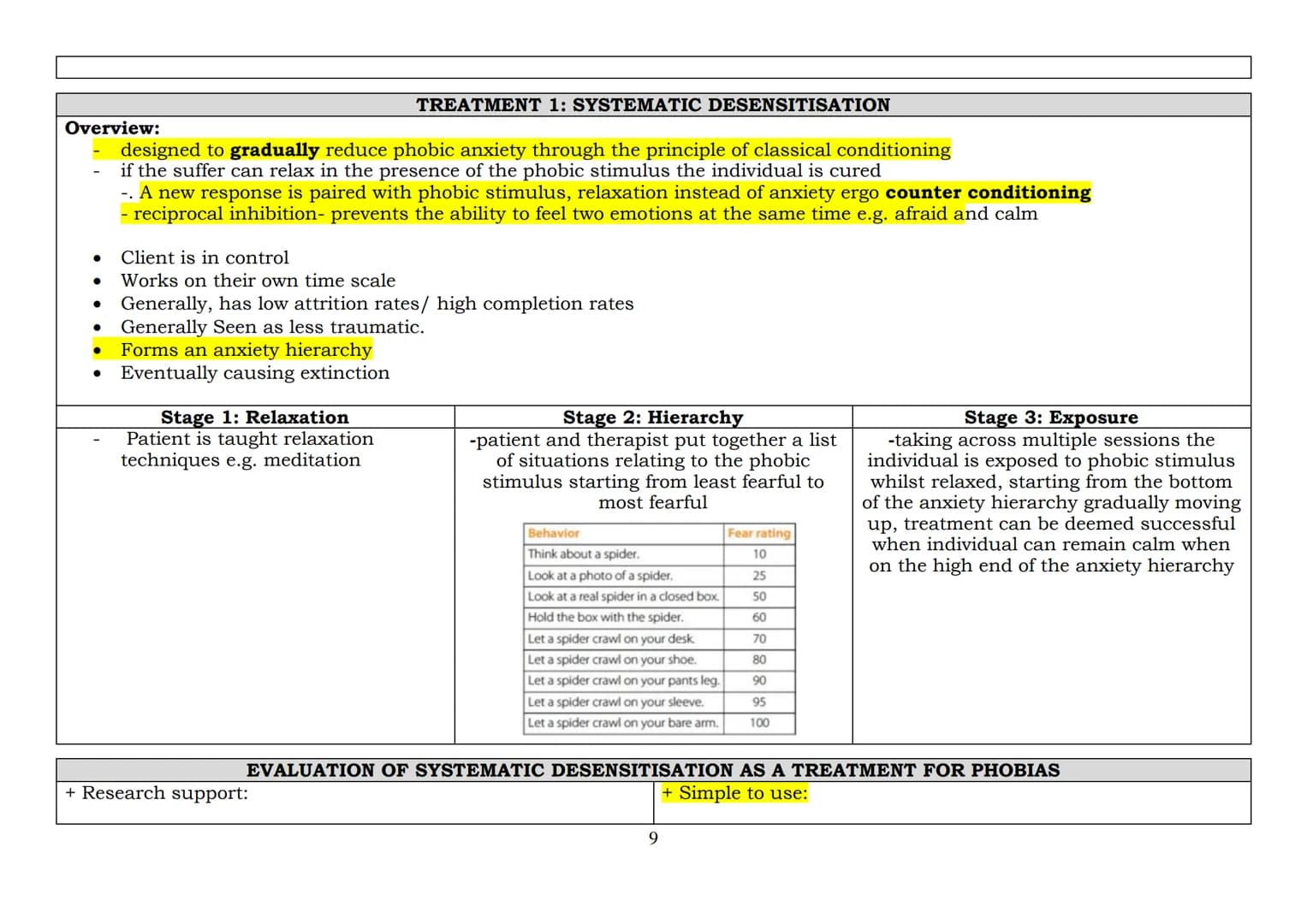 2023 EXAMINATION: PSYCHOPATHOLOGY -
THE BEHAVIOURAL APPROACH TO EXPLAINING PHOBIAS
The two-process model, including classical and operant co