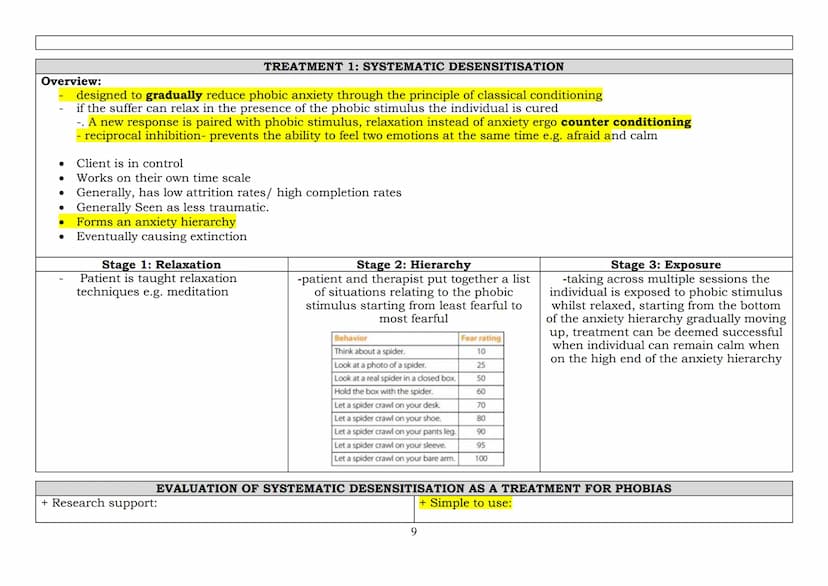 2023 EXAMINATION: PSYCHOPATHOLOGY -
THE BEHAVIOURAL APPROACH TO EXPLAINING PHOBIAS
The two-process model, including classical and operant co