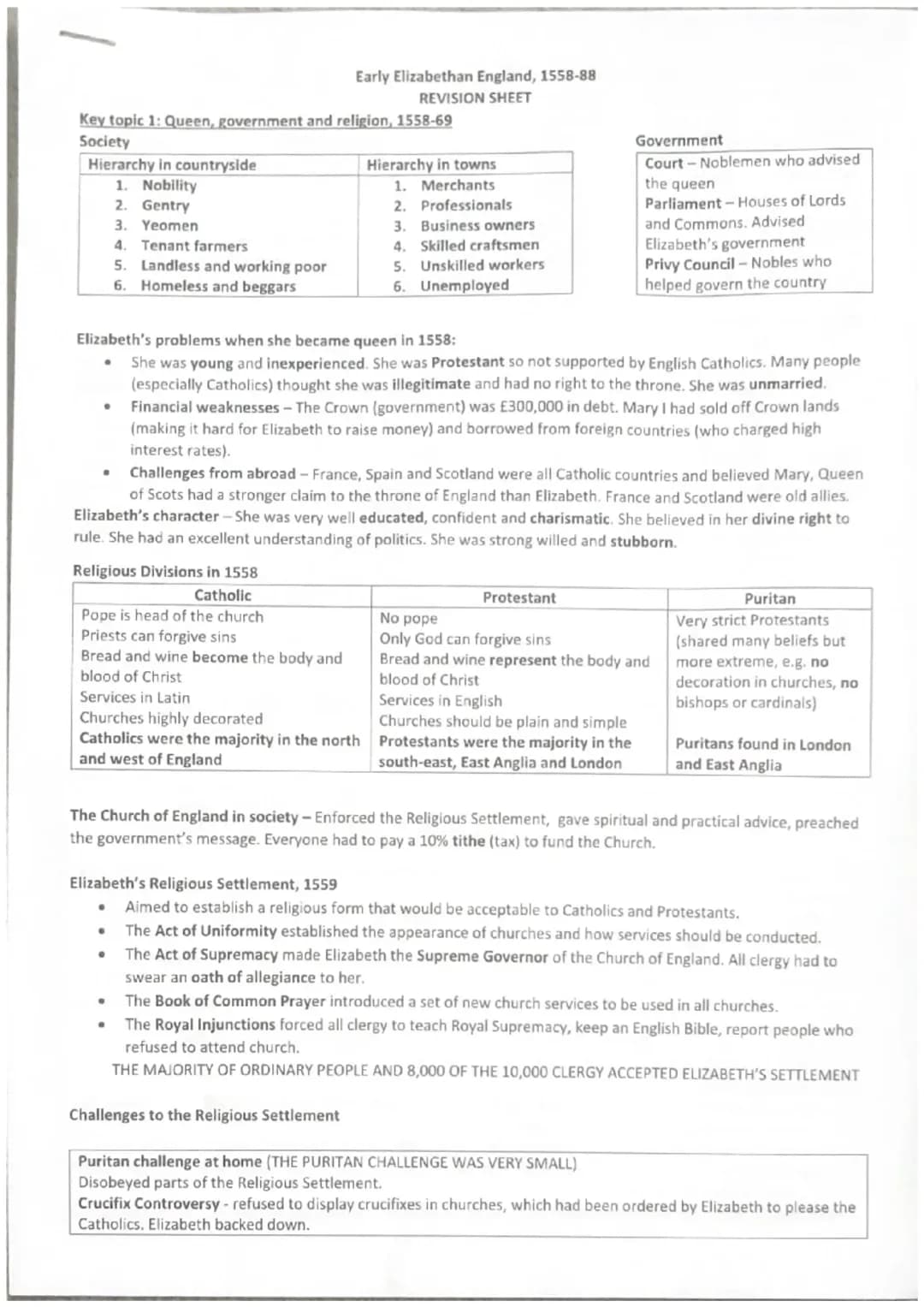 GCSE EDEXCEL Elizabethan England