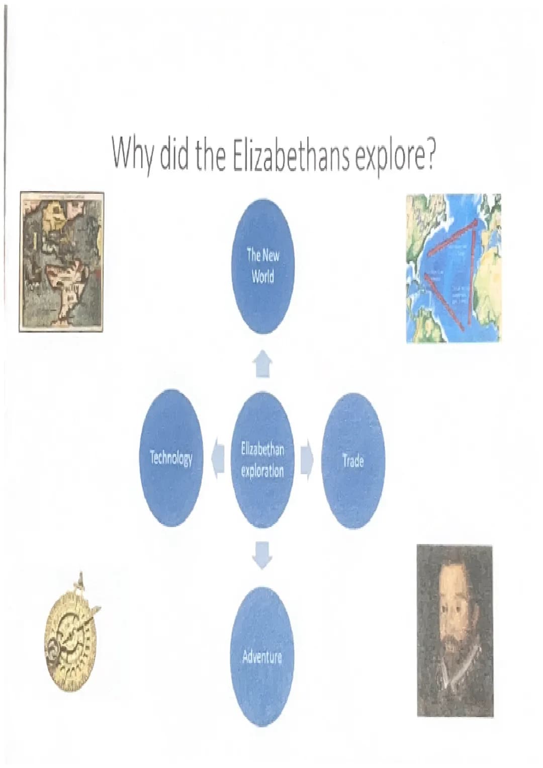 Early Elizabethan England, 1558-88
REVISION SHEET
Key topic 1: Queen, government and religion, 1558-69
Society
Hierarchy in countryside
1. N