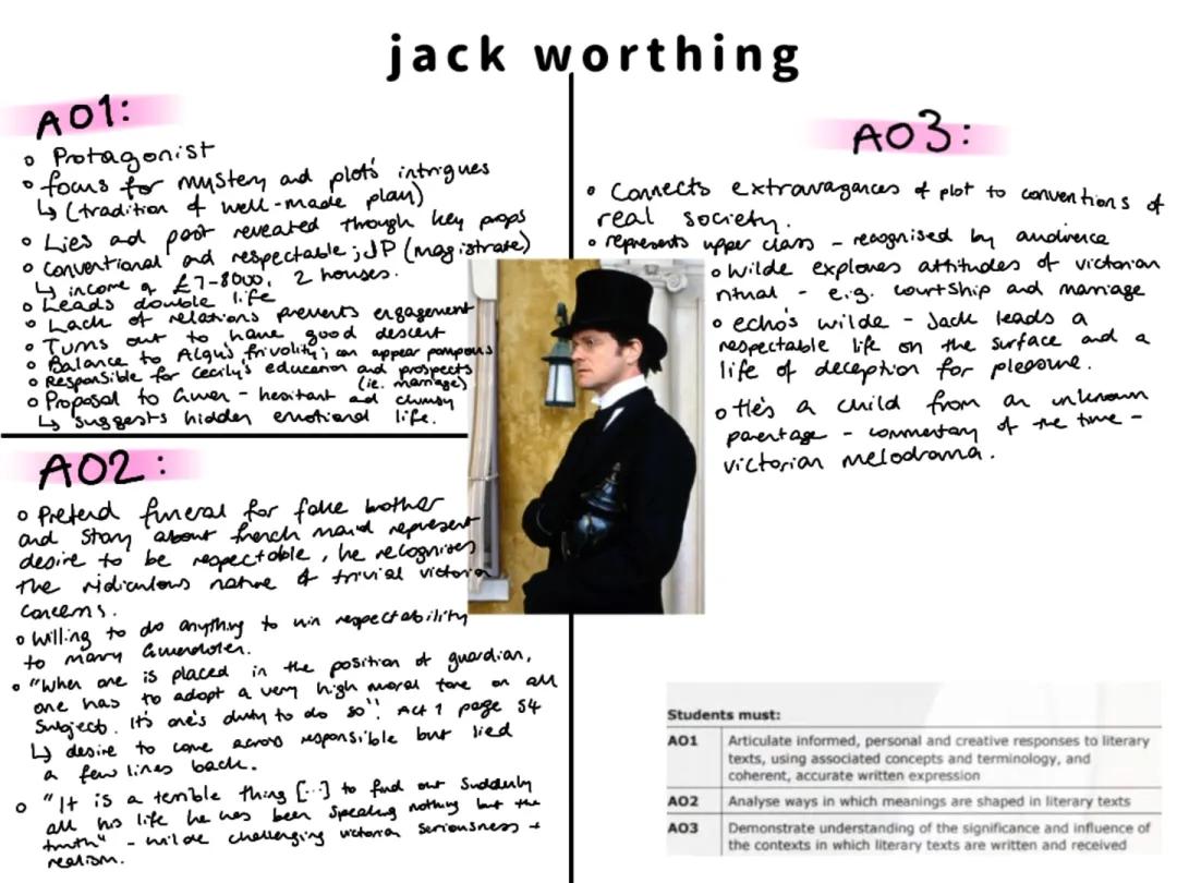 Jack worthing character profile - The Importance of Being Earnest 