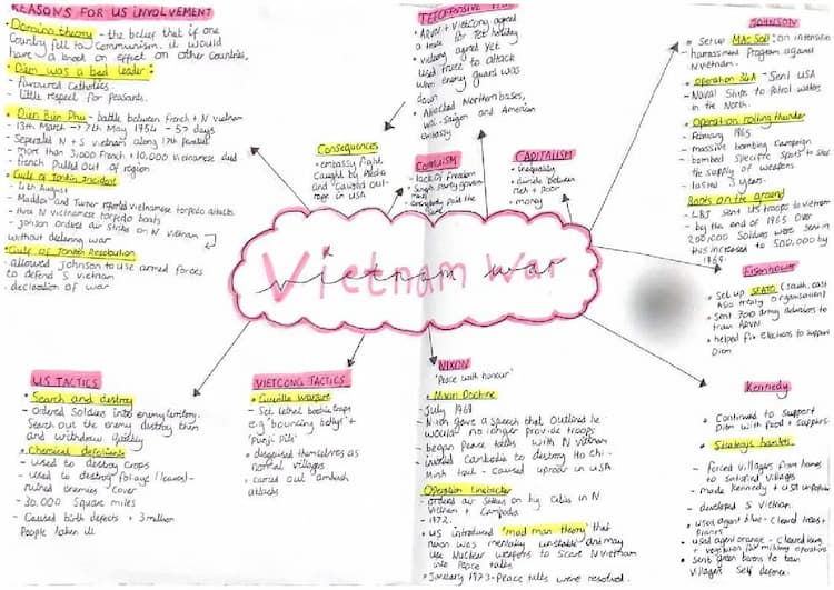 Know vietnam war mindmap thumbnail