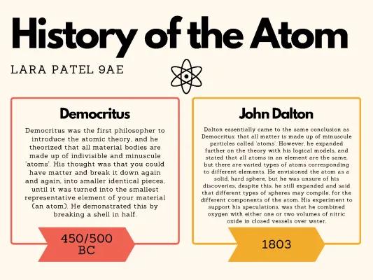 Know History of the Atom thumbnail