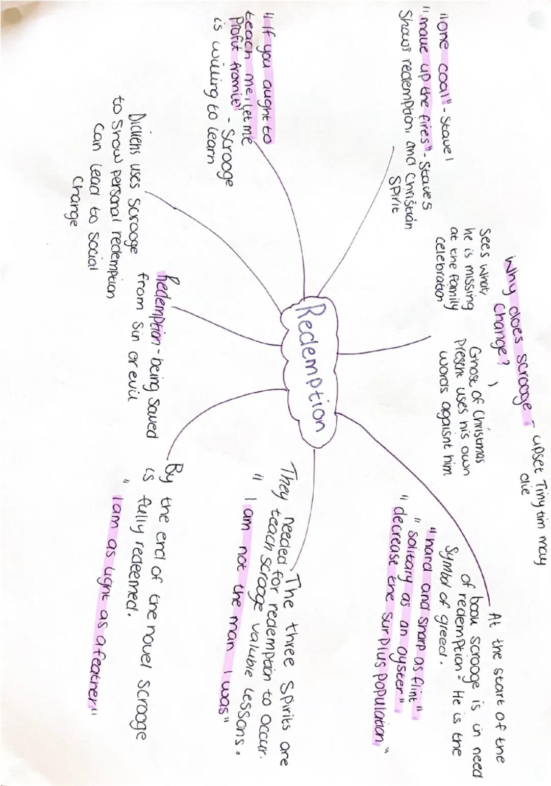 --- OCR Start ---
ilone coal-Stavel
"mave up the fires" - Staves
Shows redemption, and Christián
SPIrit
Why does scrooge upset Tiny tim may
