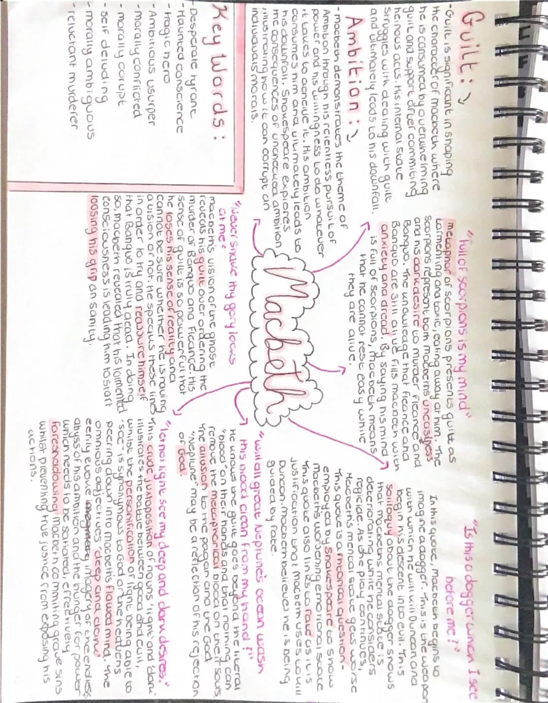 Macbeth characters, quotes, themes and context.