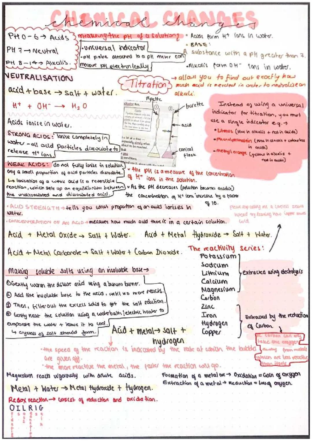 chemical changes (AQA GCSE) + electrolysis!! 