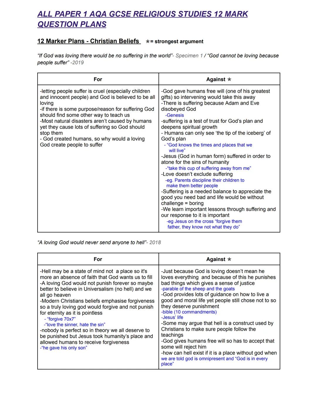 ALL question 5 (12 marks) for Christianity and Islam