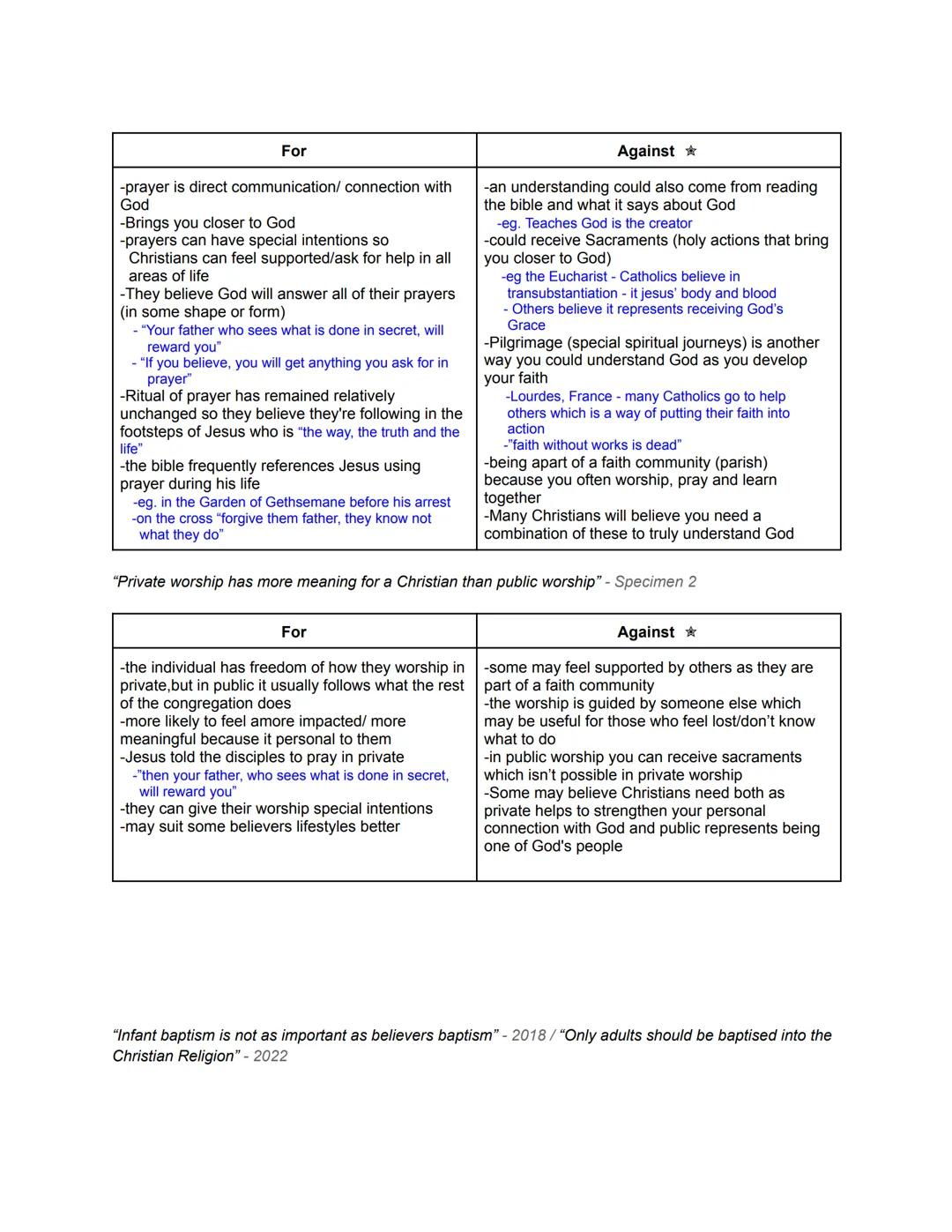 ALL PAPER 1 AQA GCSE RELIGIOUS STUDIES 12 MARK
QUESTION PLANS
12 Marker Plans - Christian Beliefs = strongest argument
"If God was loving th