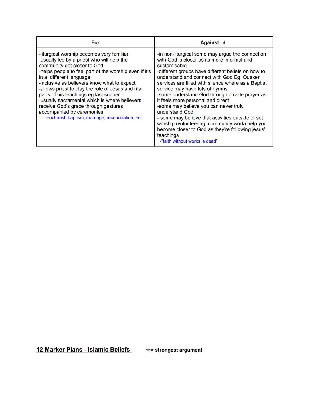 ALL PAPER 1 AQA GCSE RELIGIOUS STUDIES 12 MARK
QUESTION PLANS
12 Marker Plans - Christian Beliefs = strongest argument
"If God was loving th