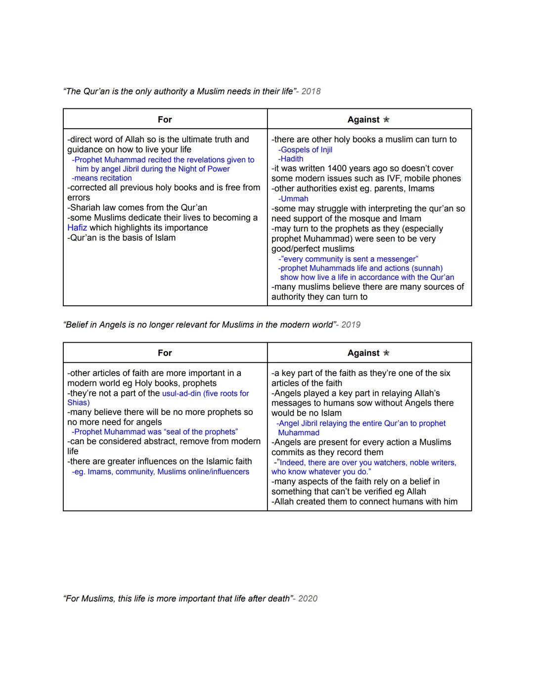 ALL PAPER 1 AQA GCSE RELIGIOUS STUDIES 12 MARK
QUESTION PLANS
12 Marker Plans - Christian Beliefs = strongest argument
"If God was loving th