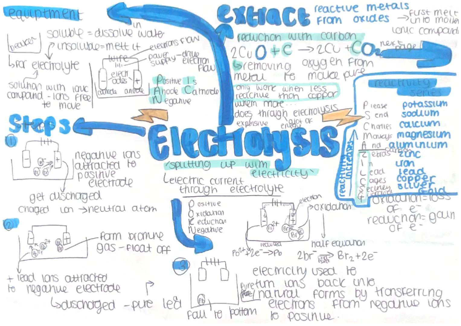 equiptment
(beaker
เท
soluble = dissolve wate
• insoluble-mett if electrons Flow
bror
electrolyte
solution with love
compound-lans Free
to m