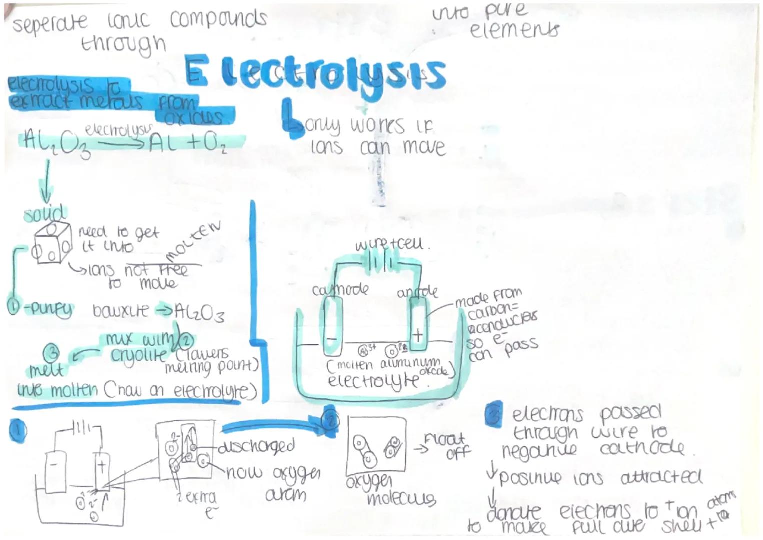 equiptment
(beaker
เท
soluble = dissolve wate
• insoluble-mett if electrons Flow
bror
electrolyte
solution with love
compound-lans Free
to m