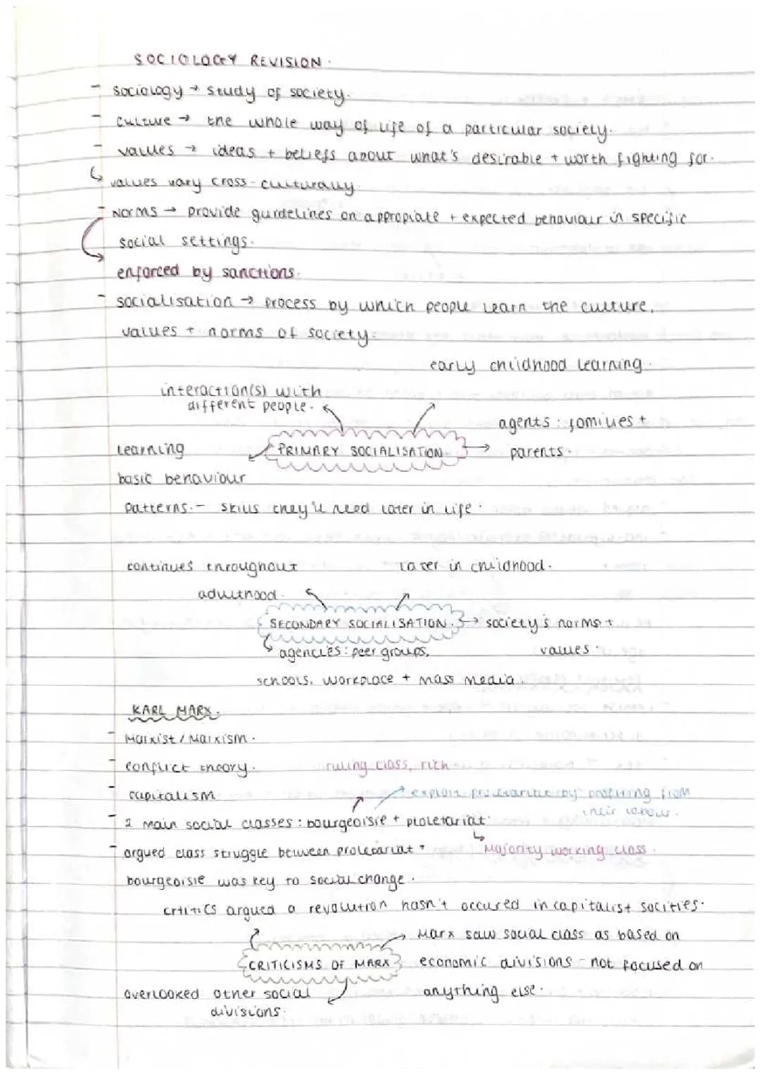 Sociology Paper 1 Revision Notes | PDF & GCSE Tips