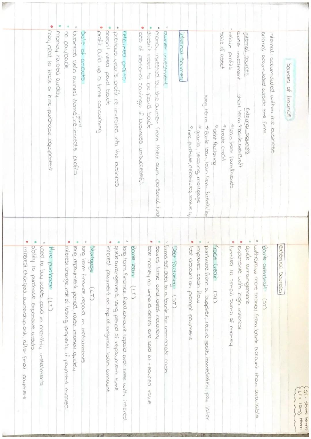 # UNIT 2

MANAGEMENT
OF FINANCE ST. short term
LT long term

Sources of finance.
internal accumulated within the business
external-accumulat