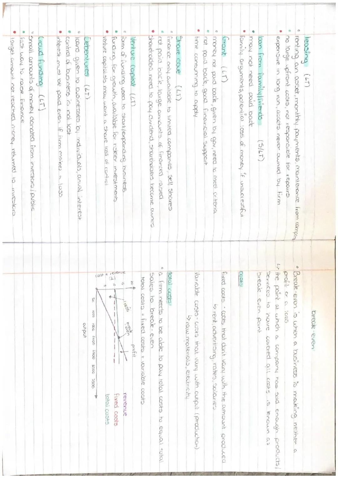 # UNIT 2

MANAGEMENT
OF FINANCE ST. short term
LT long term

Sources of finance.
internal accumulated within the business
external-accumulat