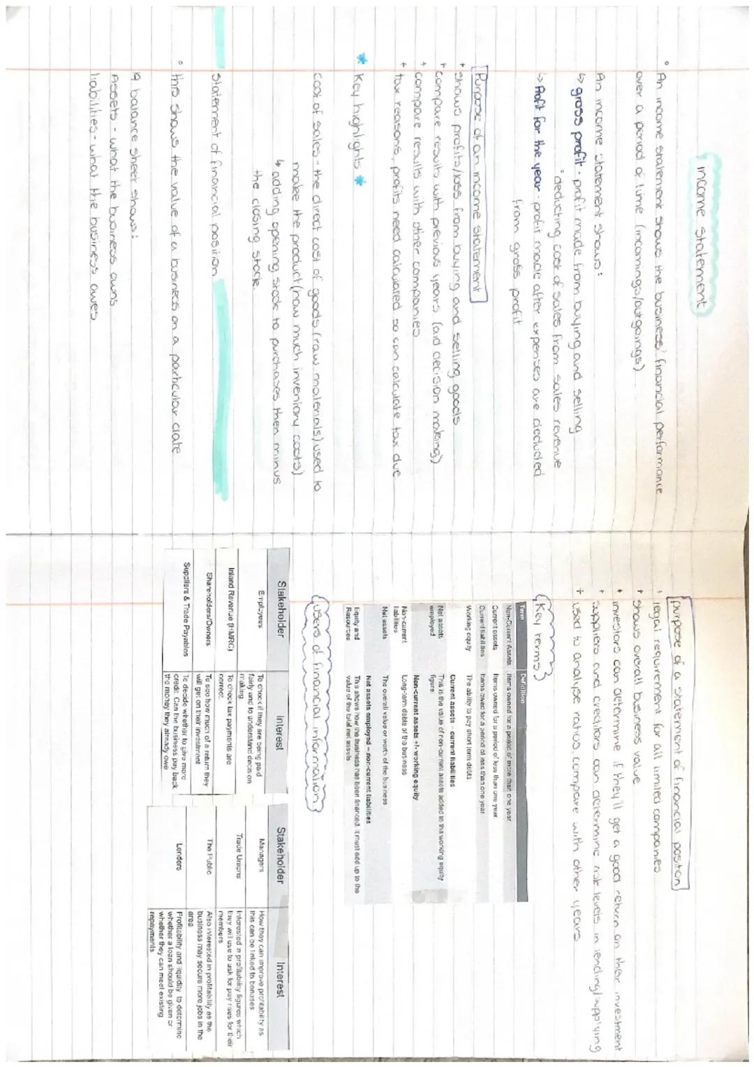 # UNIT 2

MANAGEMENT
OF FINANCE ST. short term
LT long term

Sources of finance.
internal accumulated within the business
external-accumulat