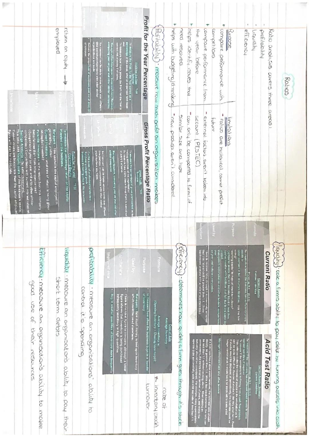 # UNIT 2

MANAGEMENT
OF FINANCE ST. short term
LT long term

Sources of finance.
internal accumulated within the business
external-accumulat