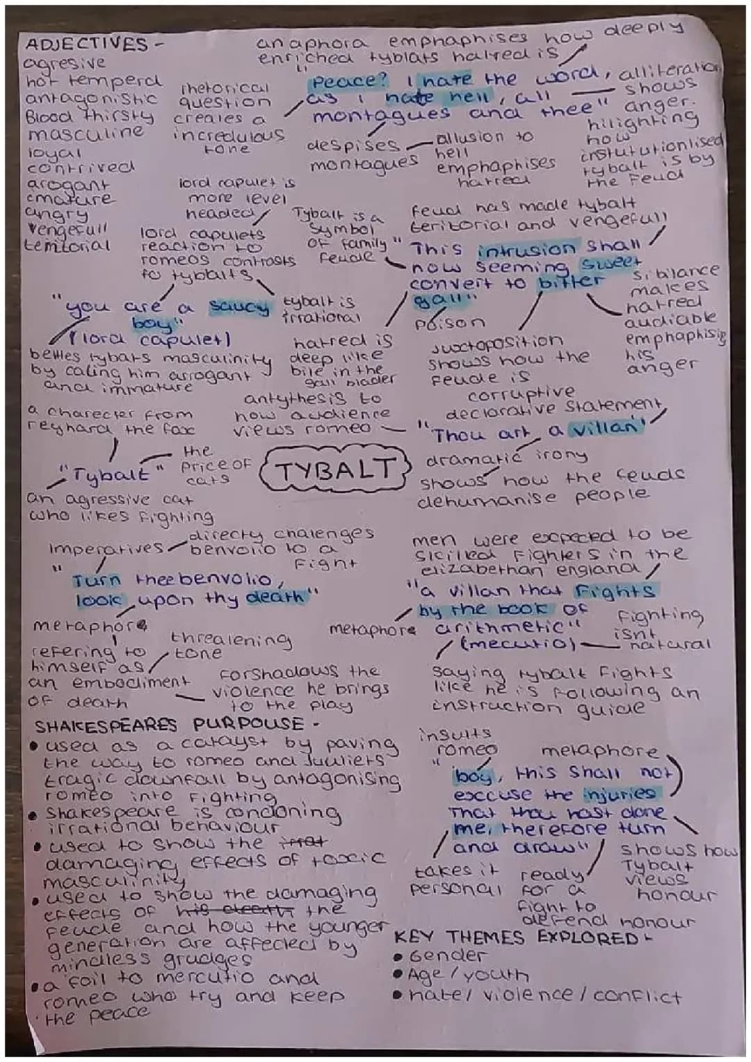 Tybalt in Romeo and Juliet: Cool Facts, Quotes, and More!