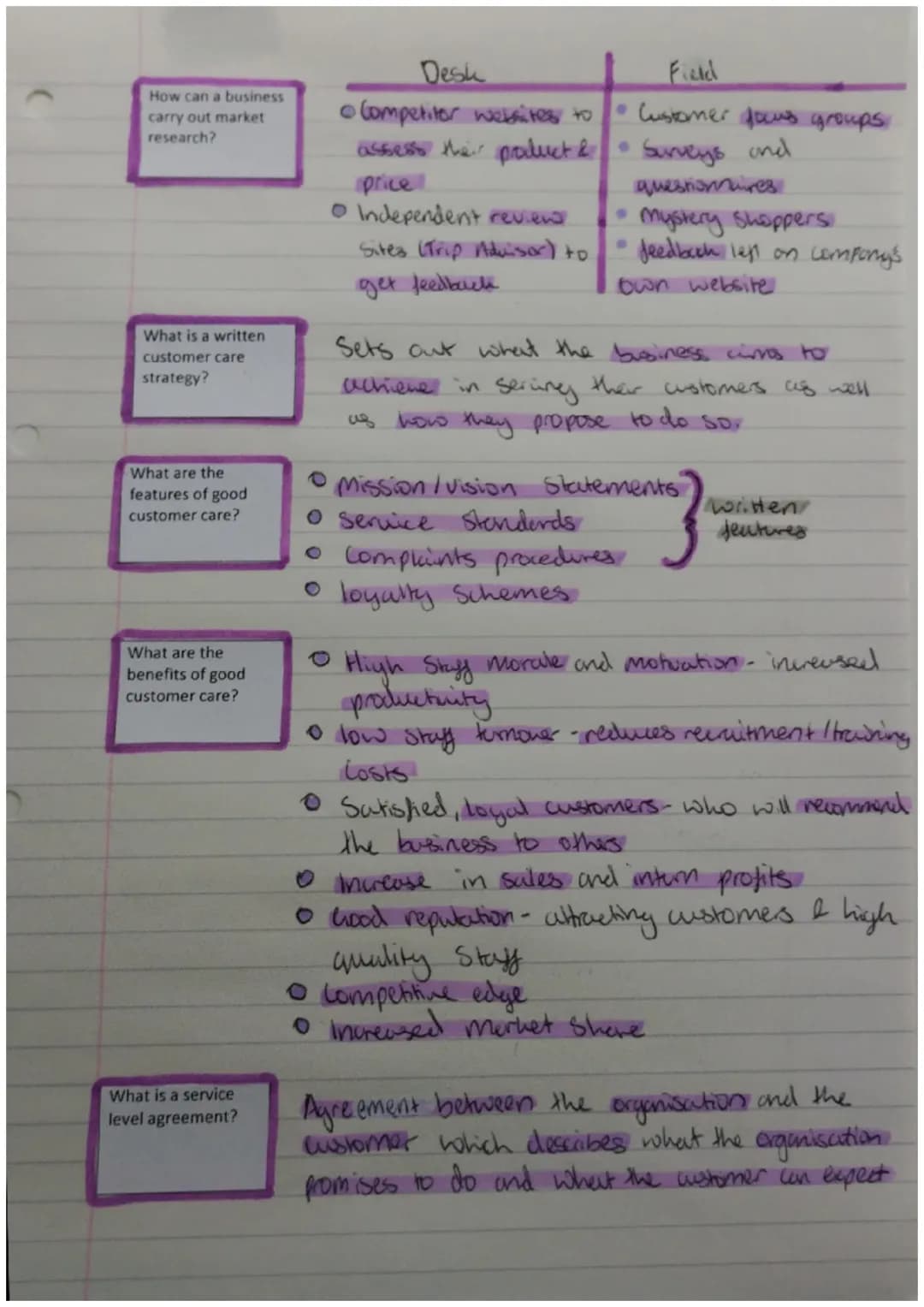 Higher Admin Theory
What is a customer
service policy?
What is a mystery
shopper?
What are the
consequences of
poor customer
care?
A Set of 