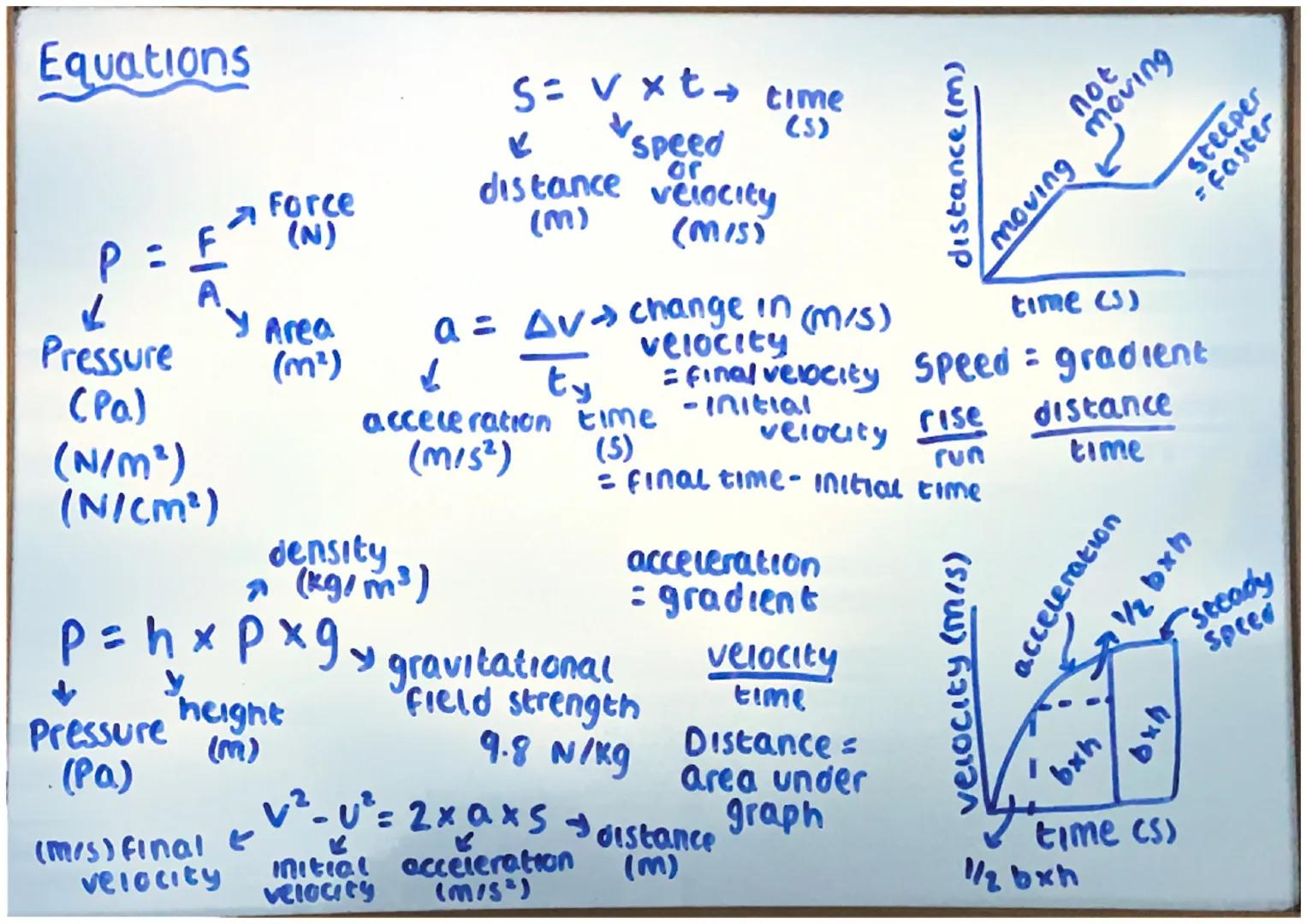 # Equations

P = F
A
Force
(N)

Y Area
(m²)

Pressure
(Pa)
(N/m²)
(N/cm²)

S= vxt time
☑
speed
or
distance velocity
(MIS)
(m)
(5)

a = AV ch