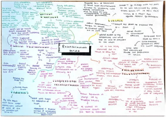 Know American History Mindmaps thumbnail