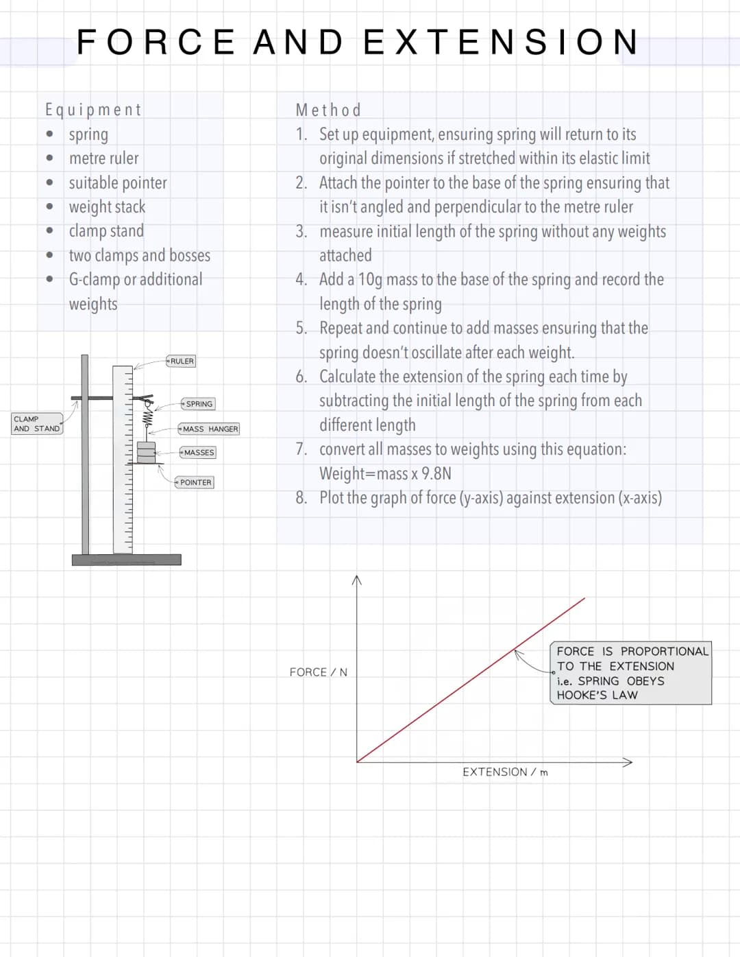Required practical revision 