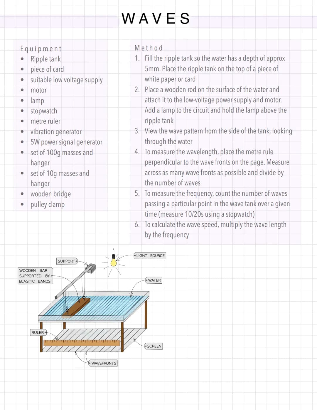 Equipment
spring
● metre ruler
●
●
●
●
●
FORCE AND EXTENSION
CLAMP
AND STAND
suitable pointer
weight stack
clamp stand
two clamps and bosses