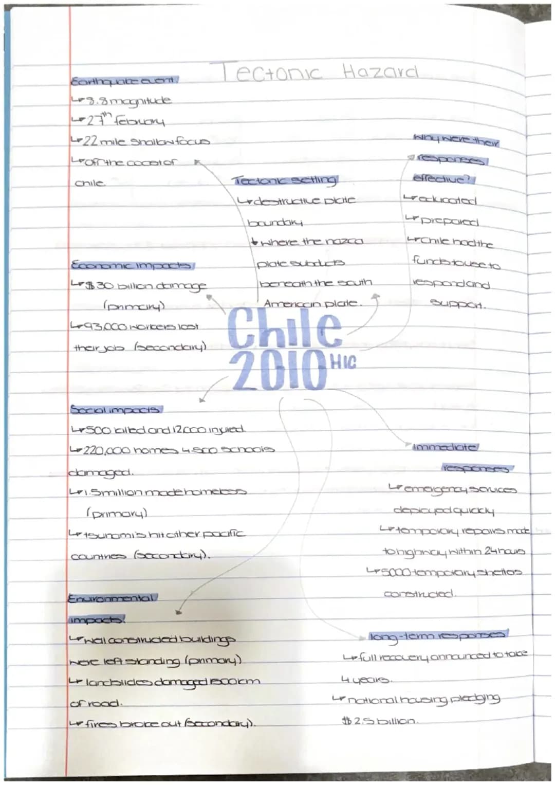 AQA gcse natural hazards case studies. CHILE 🇨🇱 and NEPAL 🇳🇵 