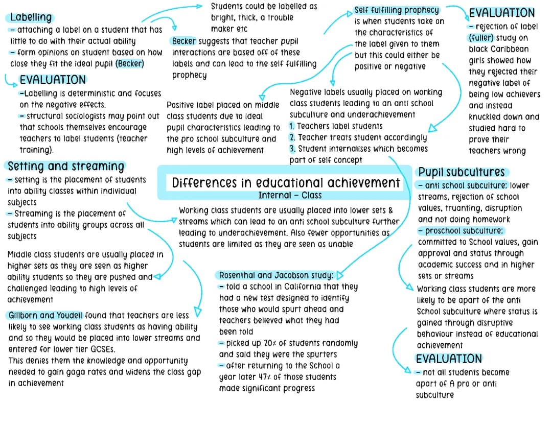 Differences in educational achievement class