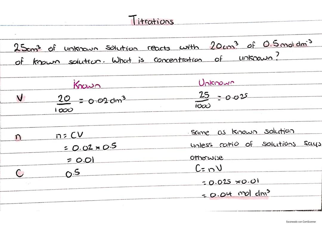 Titrations- wjec AS chem
